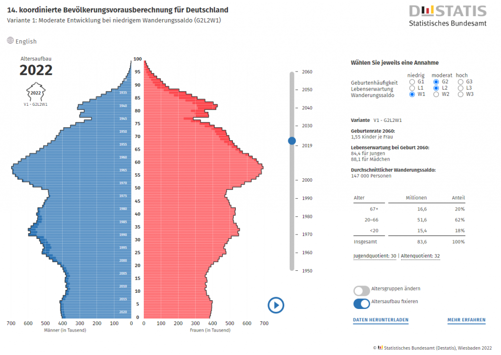 220211-bevoelkerungspyramide-deutschland-2022-1024x725